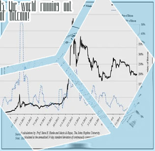 Bitcoin chart all time
