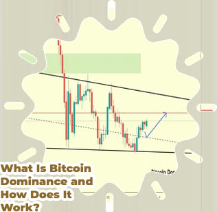 Bitcoin dominance chart