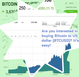 Bitcoin price today in us dollars