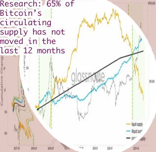 Cryptocom circulating supply