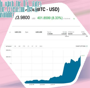 Cryptocom washington state