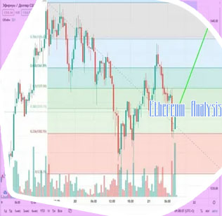 Ethereum usd
