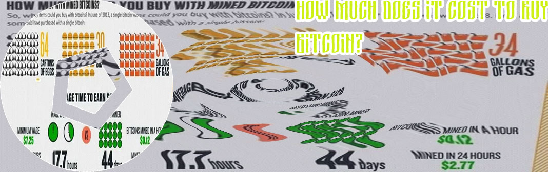How much to buy bitcoin