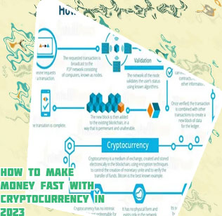 How to create crypto currency