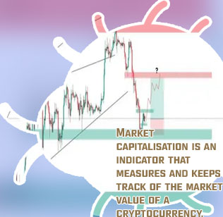 Price of cryptocurrency