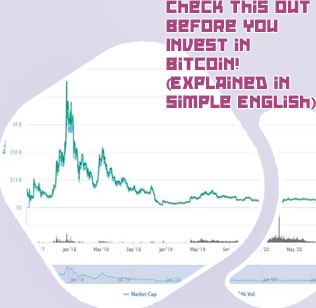 Should i invest in bitcoin